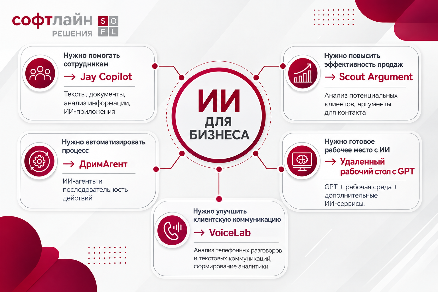 ИИ для бизнеса: что выбрать в итоге